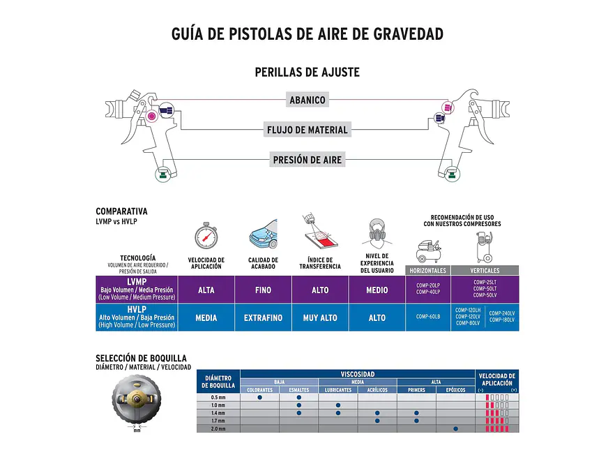 Pistola para pintar gravedad HVLP, Truper 12128, vaso plástico, boquilla 1.4mm  - Foto 4 | aztools.co