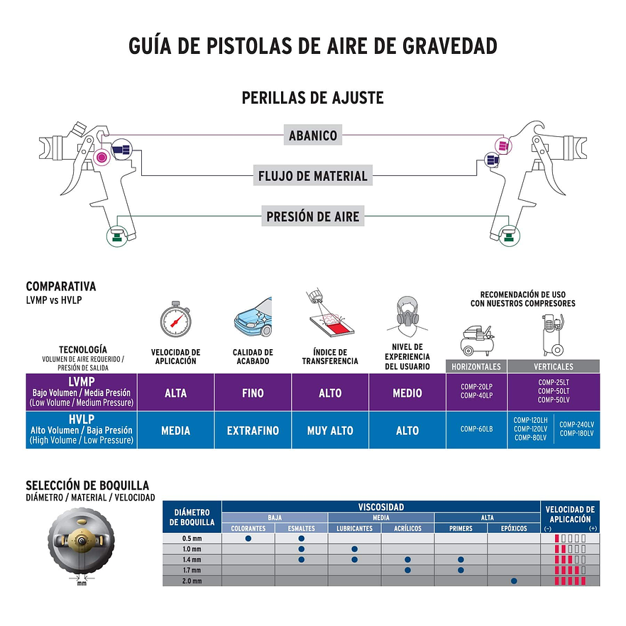 Pistola para pintar gravedad HVLP, Truper 12128, vaso plástico, boquilla 1.4mm  4