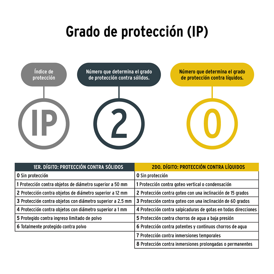 Pistola para Pintar Pretul 29010, 20V, con 1 Batería 2Ah 3