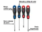 Juego de destornilladores, 4 piezas, mango Comfort Grip, Pretul 20218 - Miniatura 2 | aztools.co