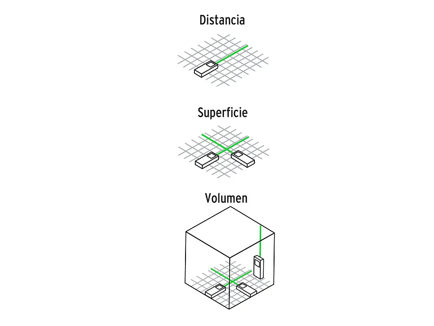 Medidor láser de distancia Truper 100374, 100m Luz verde - Foto 6 | aztools.co