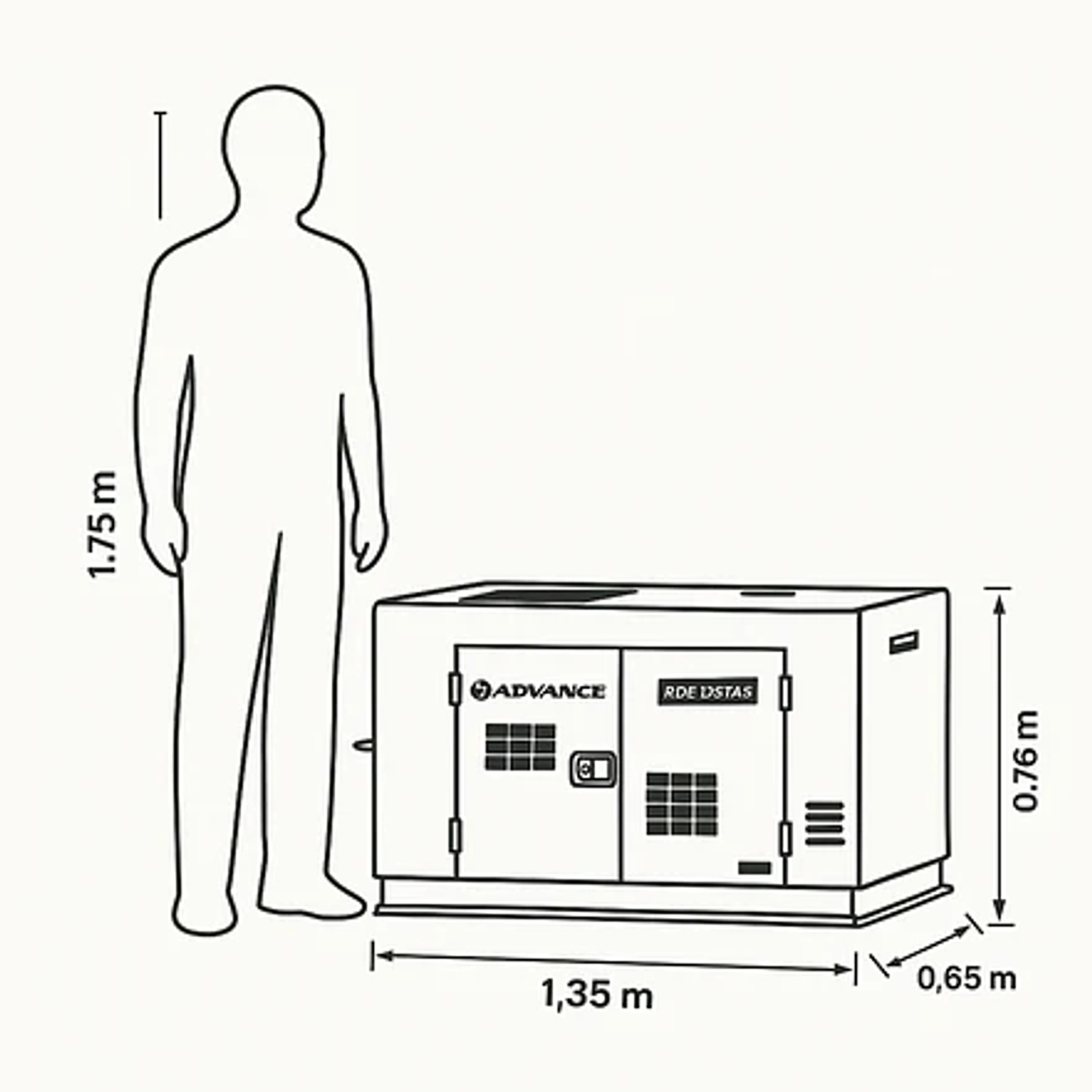 Planta Eléctrica 12.5KVA Diésel Advance RDE12STAi3 Trifásica 4
