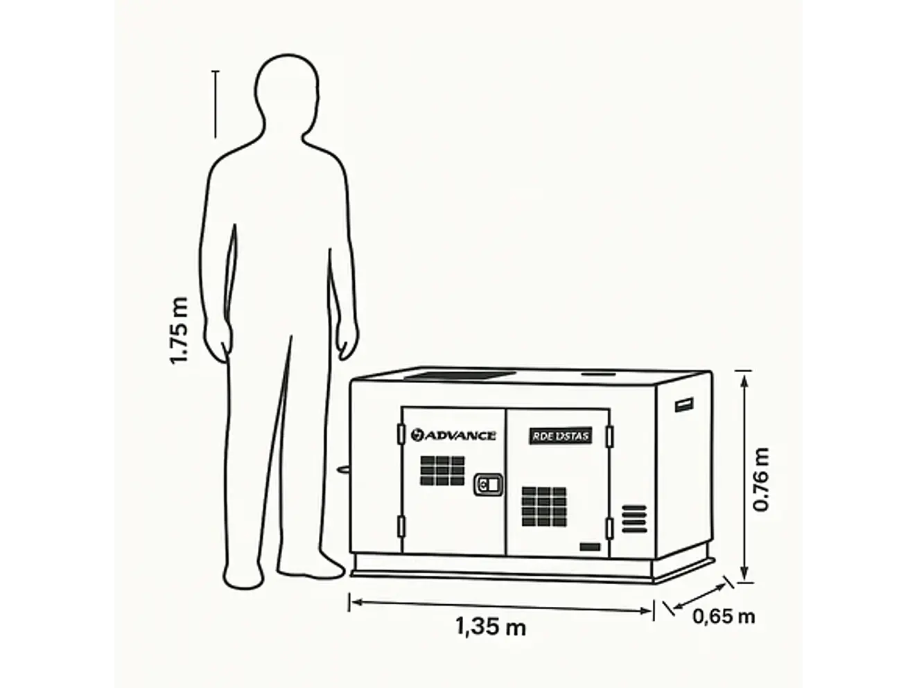 Planta Eléctrica Diésel Advance 11.5 Kva  RDE12STAI3 | Trifásica - Foto 4 | aztools.co