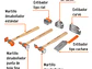 Juego 7 piezas de martillos y entibadores para hojalatero Truper 100785 - Miniatura 2 | aztools.co