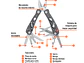 Multiherramienta con 14 funciones Truper 17113 - Miniatura 3 | aztools.co