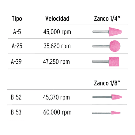 Juego de 5 Puntas Montadas zanco 1/4