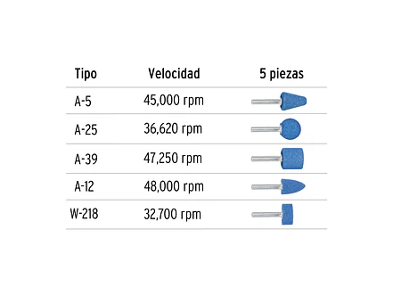 Juego de 5 puntas montadas zanco 1/4
