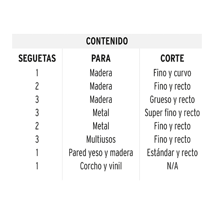 Juego seguetas caladoras, zanco t, cortes rectos, 16 piezas Truper 16705 3