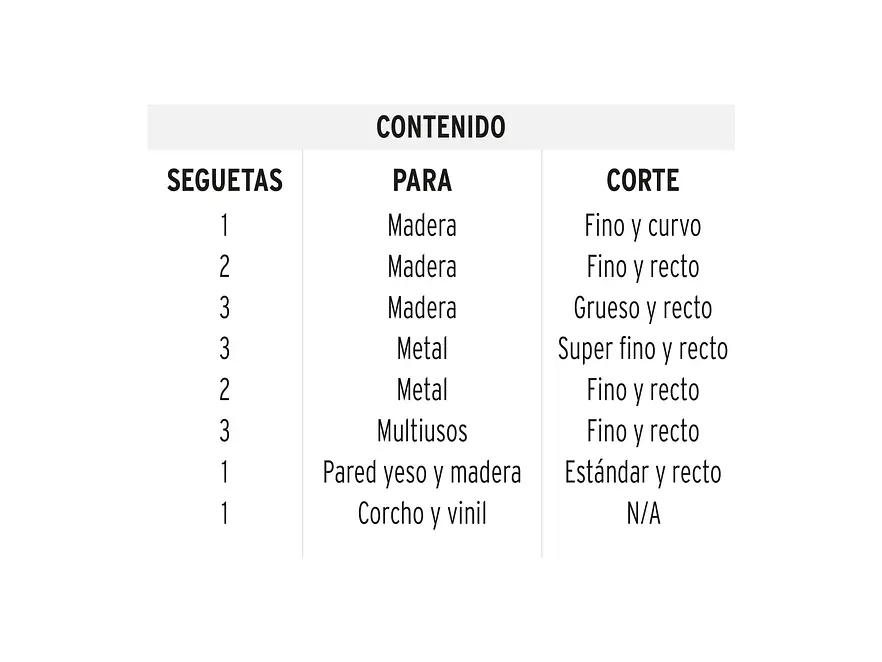 Juego seguetas caladoras, zanco t, cortes rectos, 16 piezas Truper 16705 - Foto 3 | aztools.co