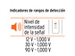 Téster de Tensión sin Contacto Truper 102882, 3 Rangos de Detección - Miniatura 5 | aztools.co