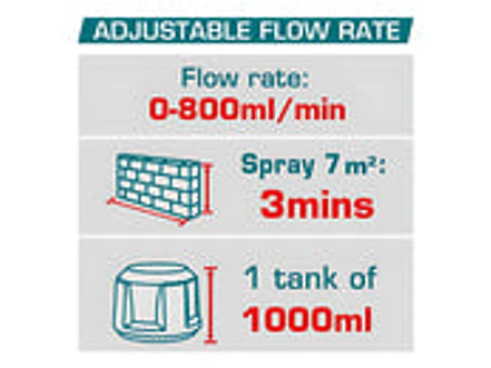 Pistola para Pintar Inalámbrica 20V TOTAL UTSGLI20042 Kit con Batería y Cargador - Foto 2 | aztools.co
