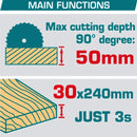 Sierra circular inalambrica 5-1/2