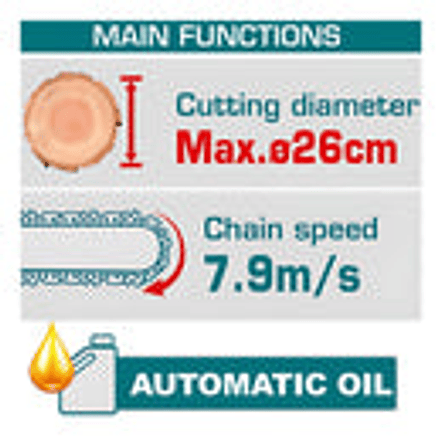Motosierra inalambrica 12 20V Industrial Total TGSLI20128, bateria y cargado No incluido  2