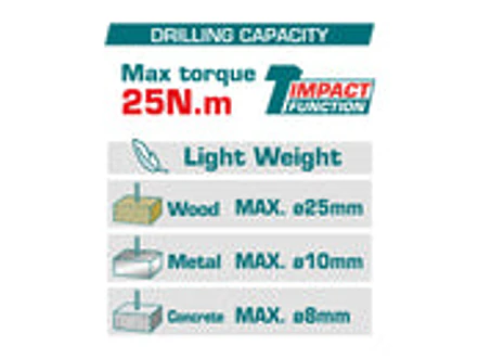 Taladro de Impacto 3/8