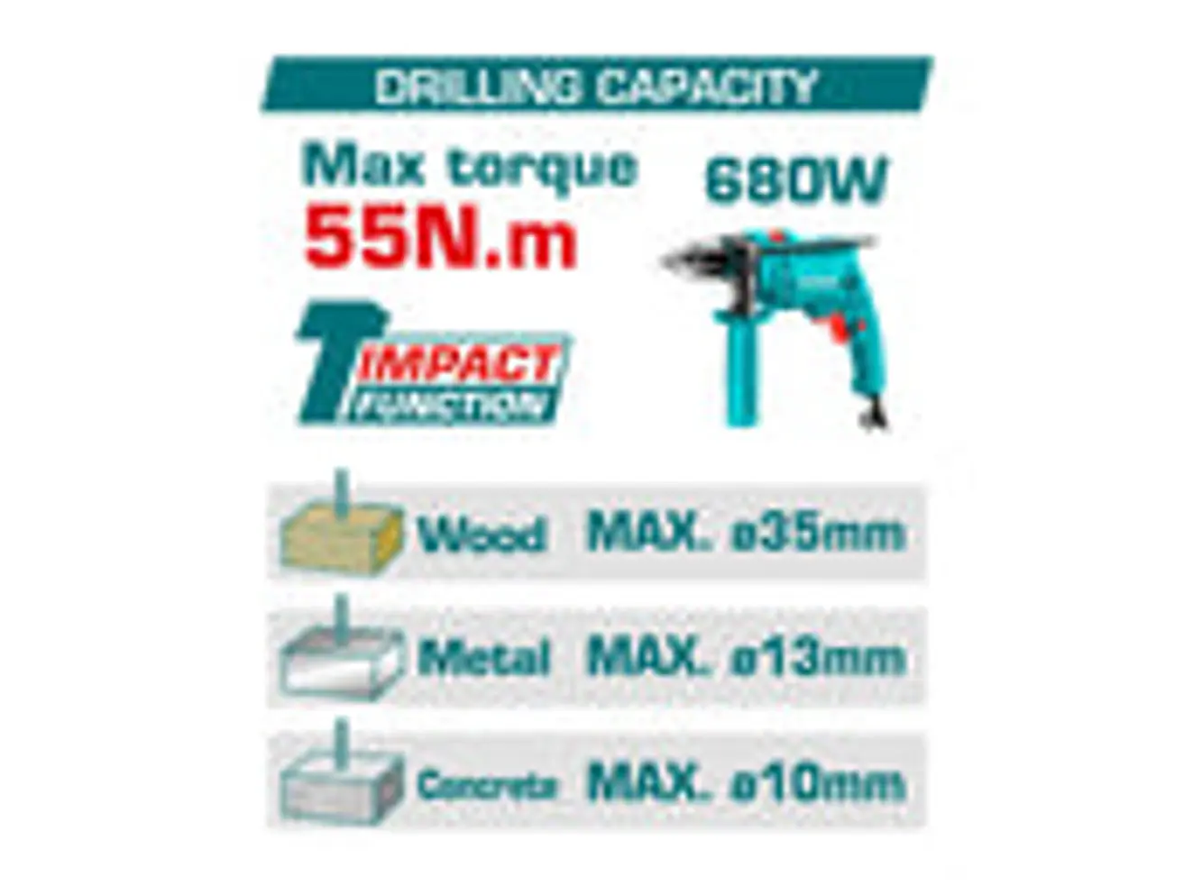 Taladro Percutor Brushless 20V TOTAL TIDLI205581 Industrial 55Nm (Solo Herramienta) - Foto 2 | aztools.co