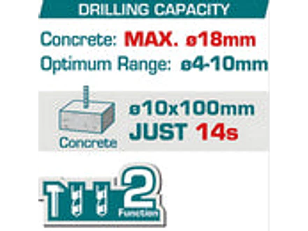 Rotomartillo SDS Plus 20V TOTAL TRHLI20188 Industrial 11/16