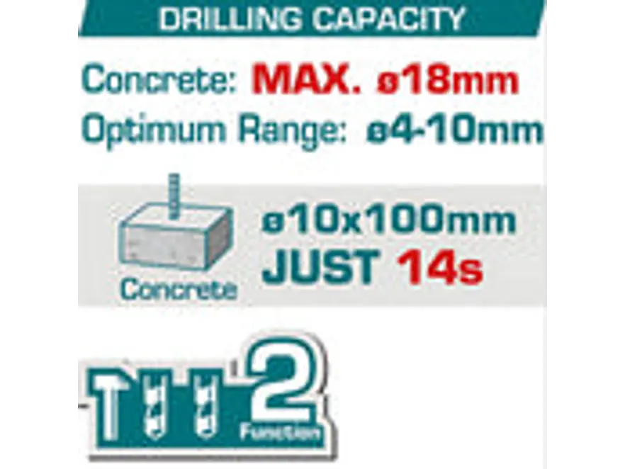 Rotomartillo SDS Plus 20V TOTAL TRHLI20188 Industrial 11/16