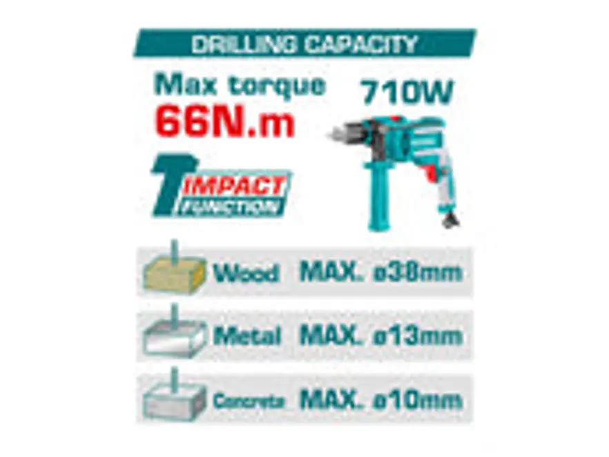 Taladro Percutor Brushless 20V TOTAL TIDLI206681 Industrial 66Nm (Solo Herramienta) - Foto 2 | aztools.co