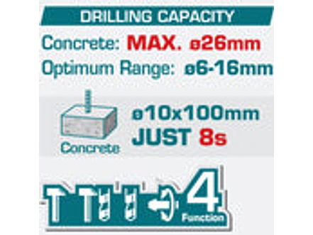 Rotomartillo Brushless 20V TOTAL UTRHLI202682 Industrial 2.5J + Batería 4Ah + Cargador - Foto 2 | aztools.co