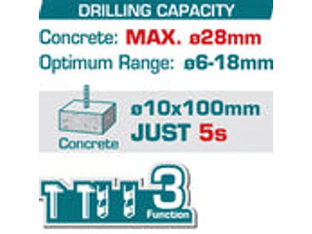 Rotomartillo SDS Plus 20V TOTAL TRHLI20288 Industrial 4.5 Joules (Solo Herramienta) - Foto 2 | aztools.co