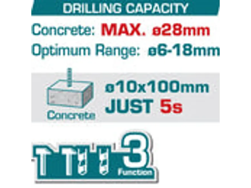 Rotomartillo SDS Plus 20V TOTAL TRHLI20288 Industrial 4.5 Joules (Solo Herramienta) - Foto 2 | aztools.co