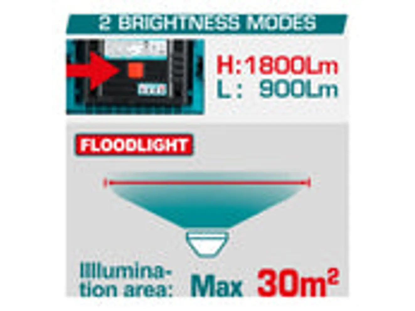 Reflector LED Inalámbrico TOTAL TWLI2025 20V 20W 1800 Lúmenes - Foto 3 | aztools.co