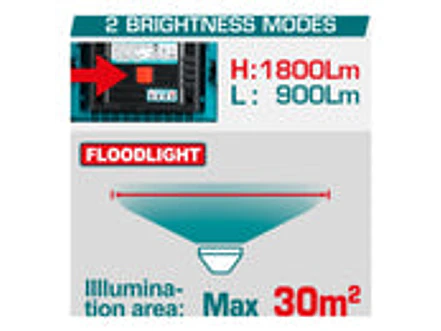 Reflector LED Inalámbrico TOTAL TWLI2025 20V 20W 1800 Lúmenes - Foto 3 | aztools.co