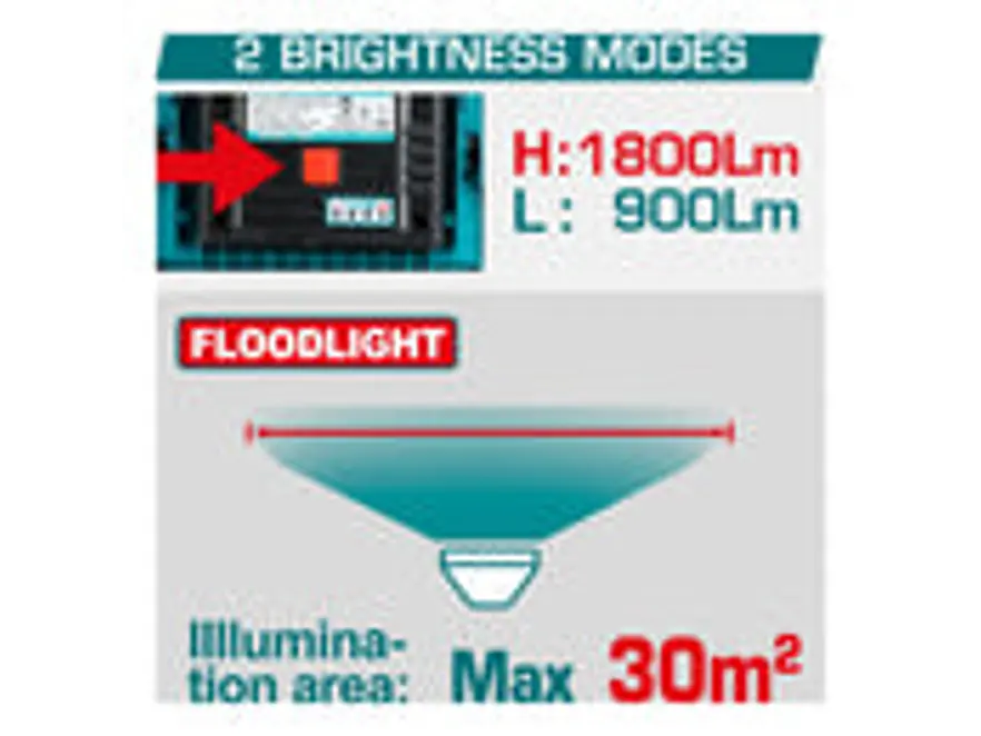 Reflector LED Inalámbrico TOTAL TWLI2025 20V 20W 1800 Lúmenes - Foto 3 | aztools.co