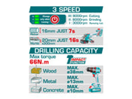 Combo Brushless 20V TOTAL UTCKLI20273 Taladro 66Nm + Pulidora 4 1/2
