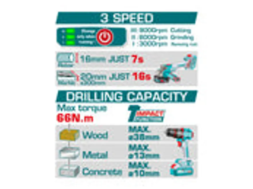 Combo Brushless 20V TOTAL UTCKLI20273 Taladro 66Nm + Pulidora 4 1/2