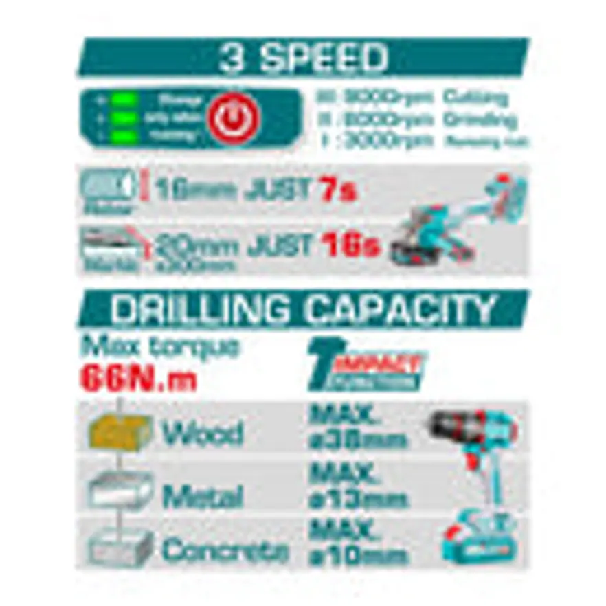 Combo Brushless 20V TOTAL UTCKLI20273 Taladro 66Nm + Pulidora 4 1/2