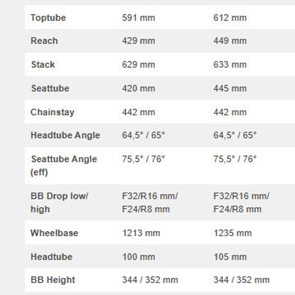 YT DECOY MX CORE 3 9