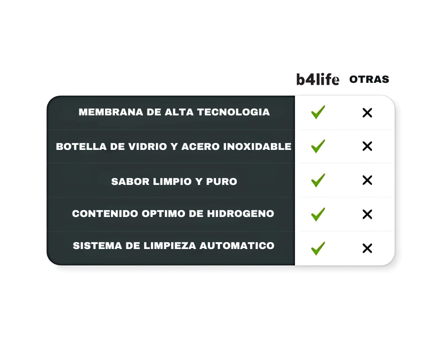 b4life Botella Hidrogeneradora de Agua 420 ml - Agua Hidrogenada 2