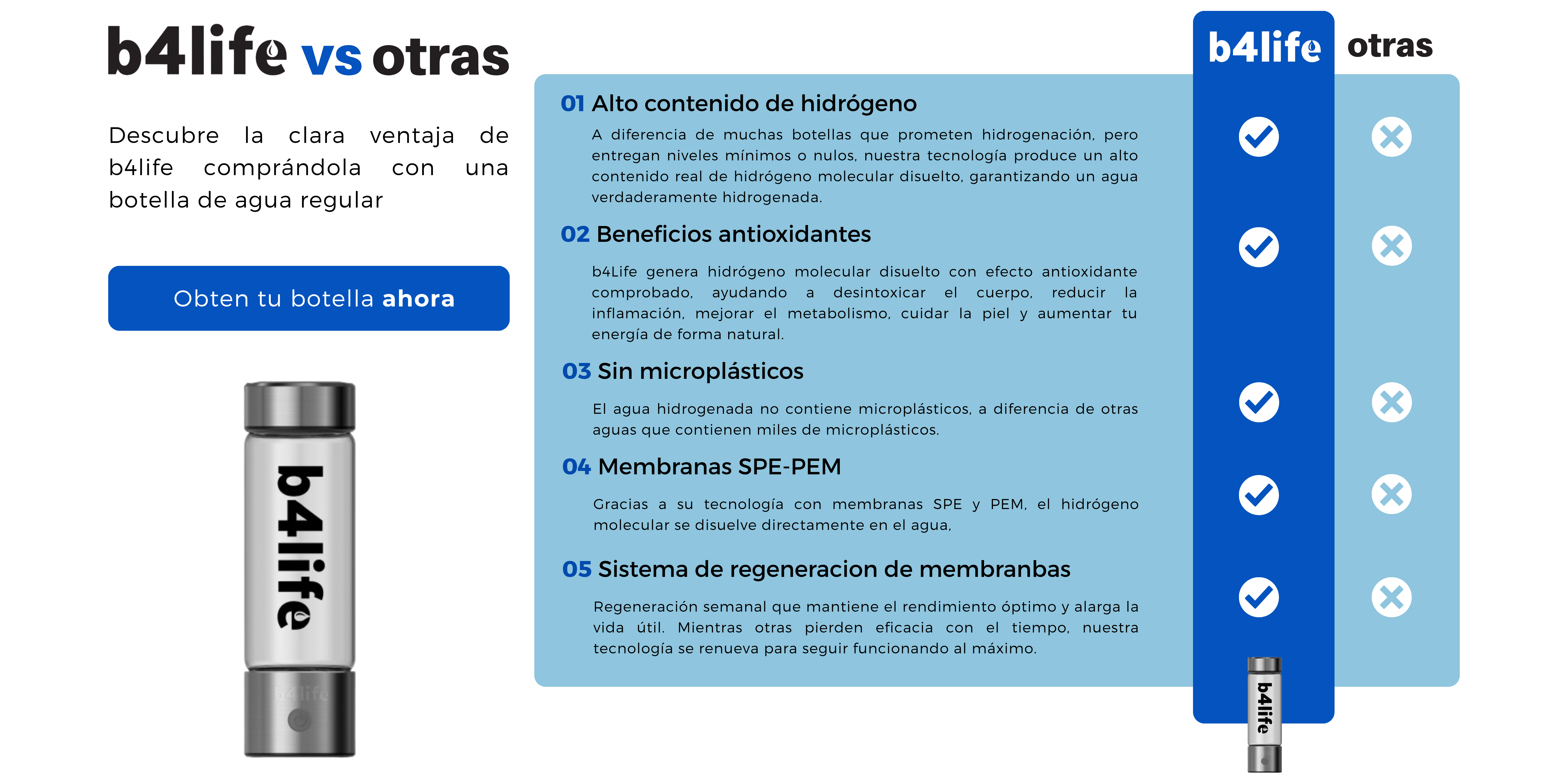 b4life Botella Hidrogeneradora de Agua 420 ml - Agua Hidrogenada 9