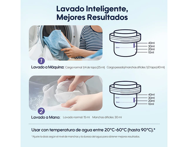 Detergente Líquido Antibacteriano 3L