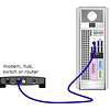 Cable De Red Ethernet Utp Azul Internet 15 Mt Pc Informatica