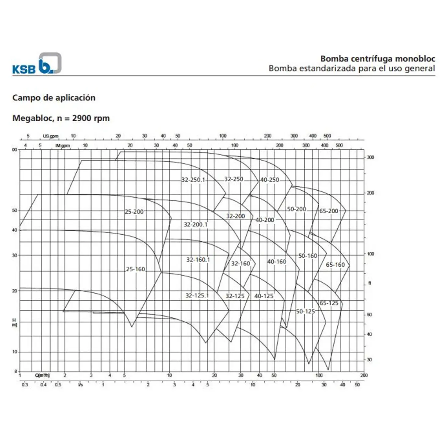 KSB Megabloc 2
