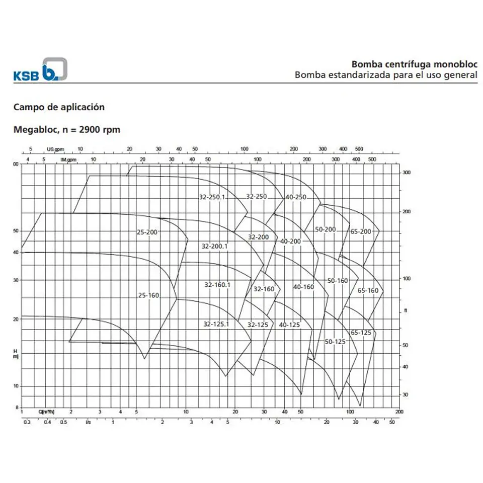 KSB Megabloc 2
