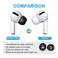 6 Pares Almohadillas Memory Foam / Silicona Para AirPods Pro - Miniatura 4