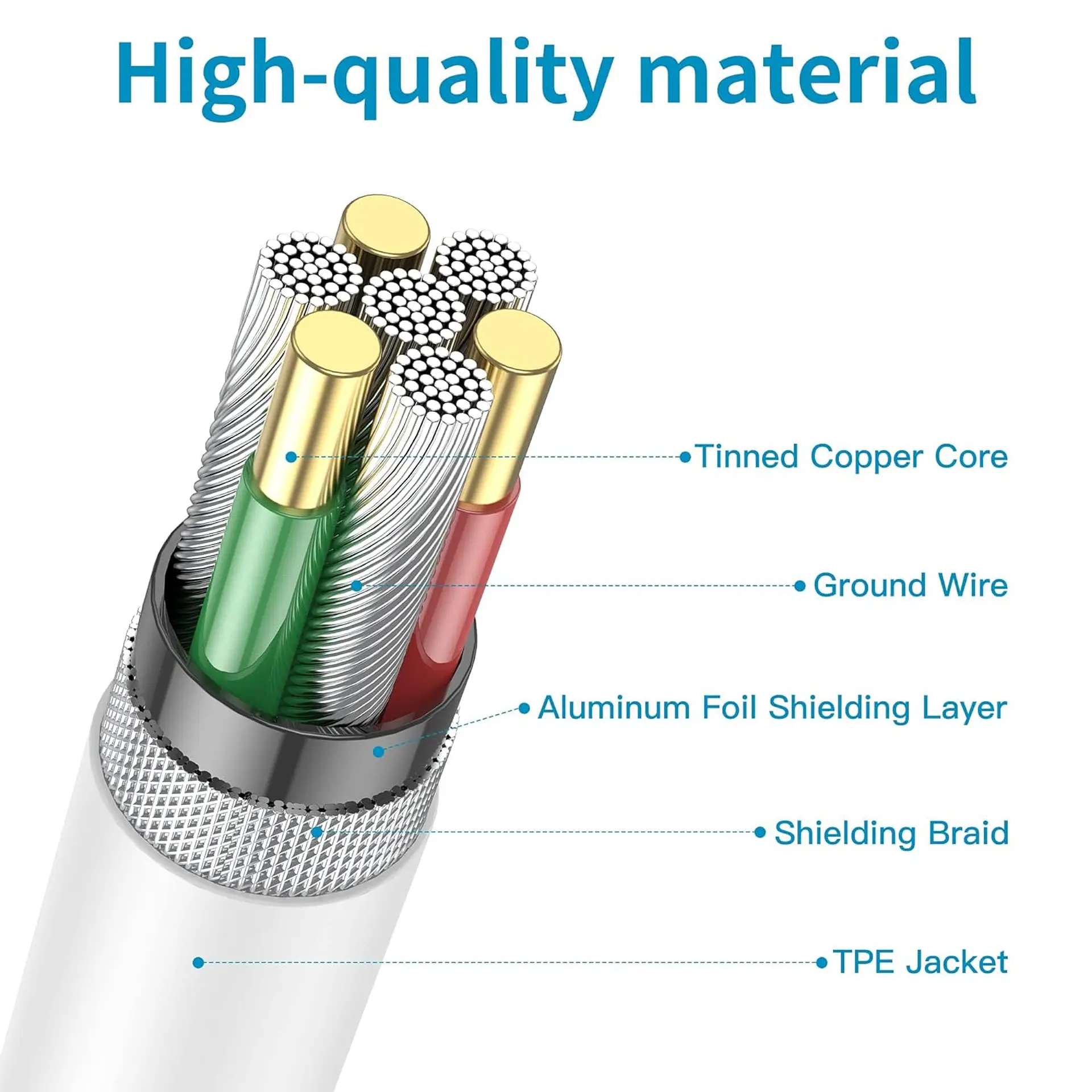 Cable Tipo C A Tipo C Para iPad / iPhone 15 / 16 3