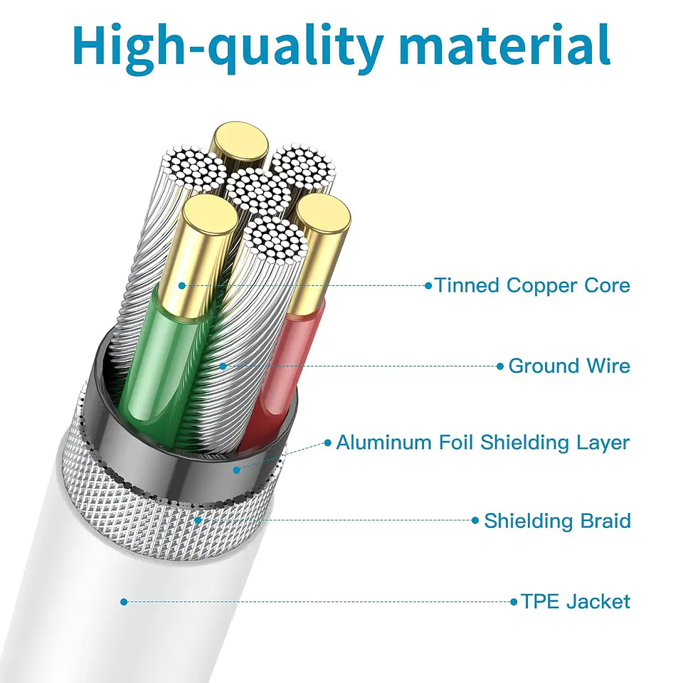 Cable Tipo C A Tipo C Para iPad / iPhone 15 / 16 3