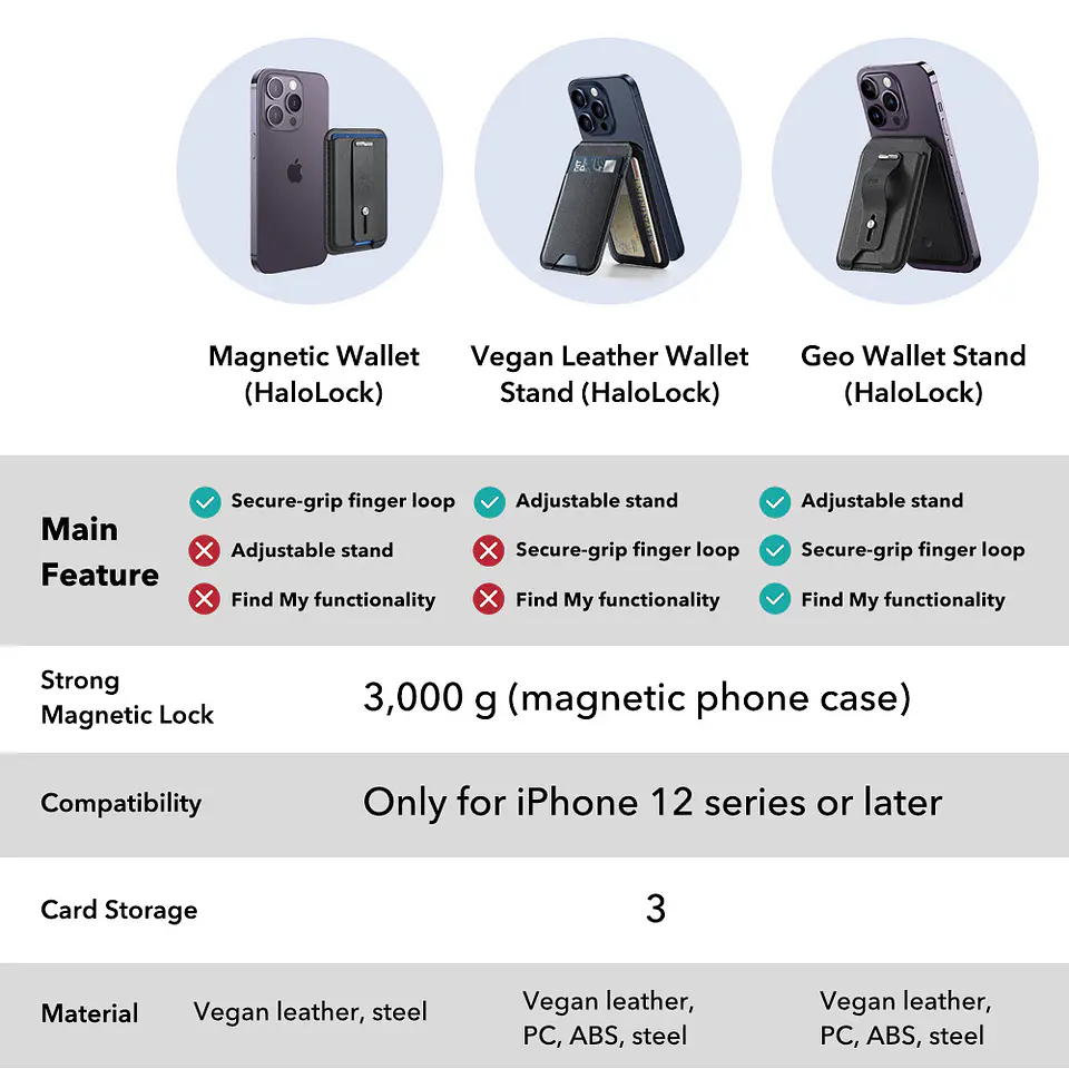 Tarjetero Magnético Para iPhone ESR Geo Wallet Stand 9