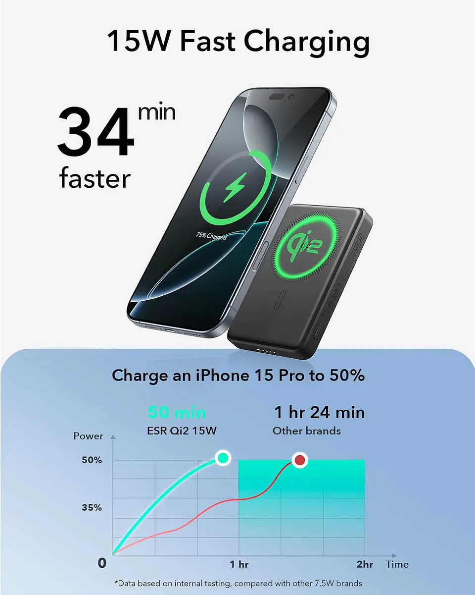 Cargador Portatil Bateria Portatil ESR Para iPhone Qi2 10,000 mAh Magnetica MagSlim 3