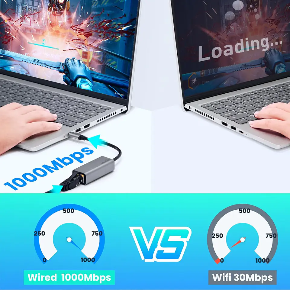 Adaptador Usb C Usb A Rj45 2 En 1 Lan Ethernet 1000mbps 2