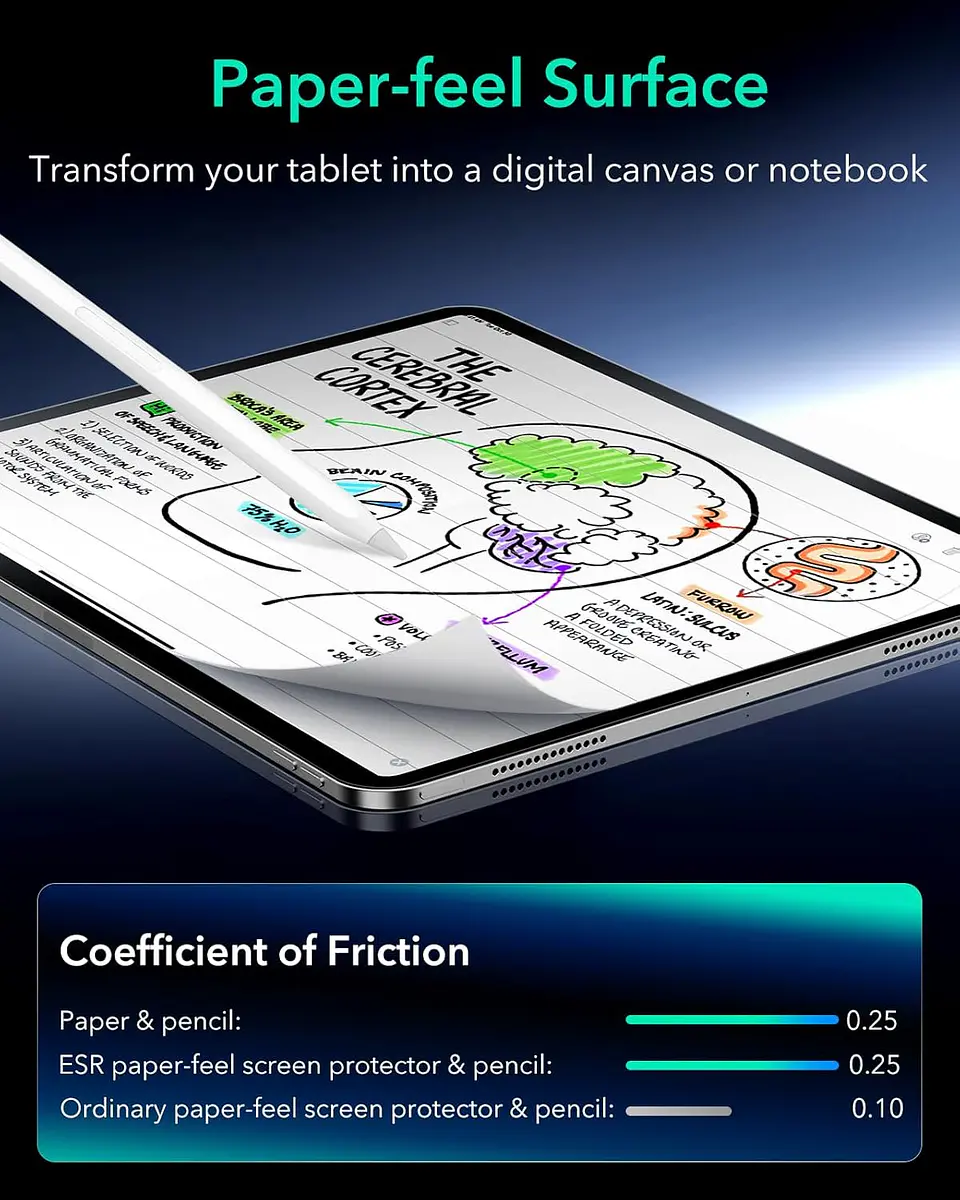 Lamina ESR Sensación Papel Para iPad Paperfeel Magnetica tipo paperlike 3