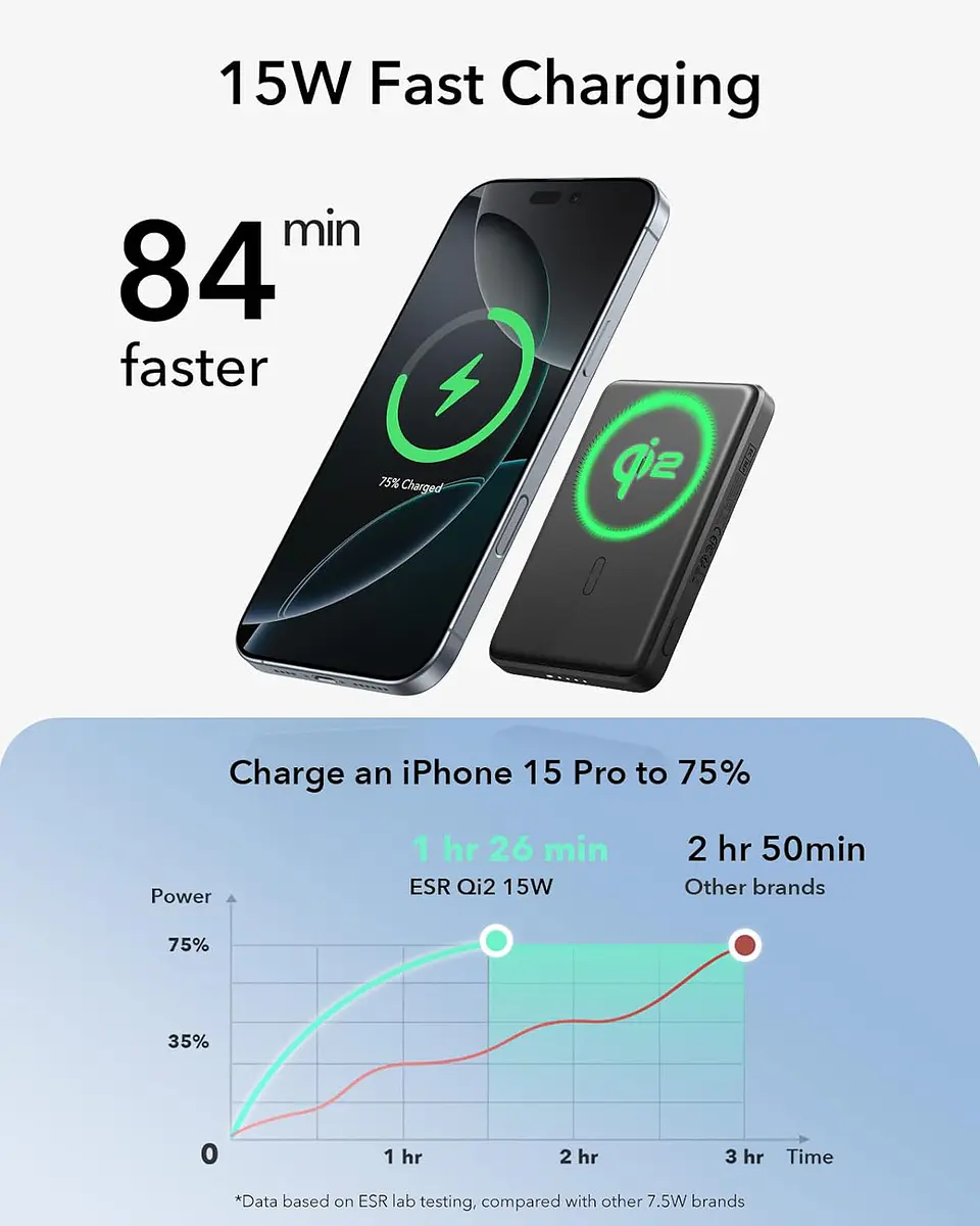 Cargador Portatil Bateria ESR Para iPhone Qi2 5,000 mAh Magnetica MagSlim Powerbank 4