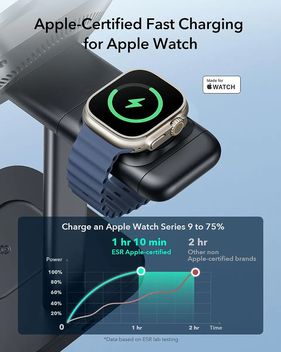 Estación de Carga ESR 3 en 1 Qi2 para iPhone / Apple Watch / AirPods CryoBoost  5