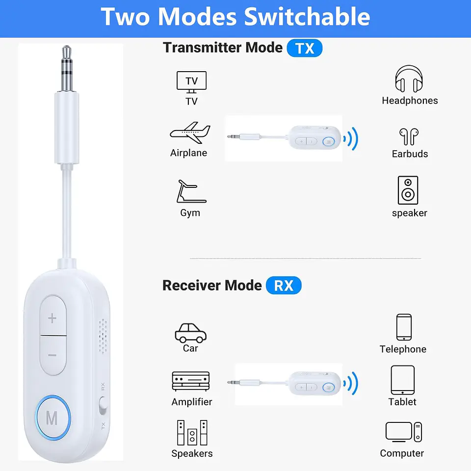 Adaptador Audifonos para Viaje / Avion 3.5MM Blanco 3