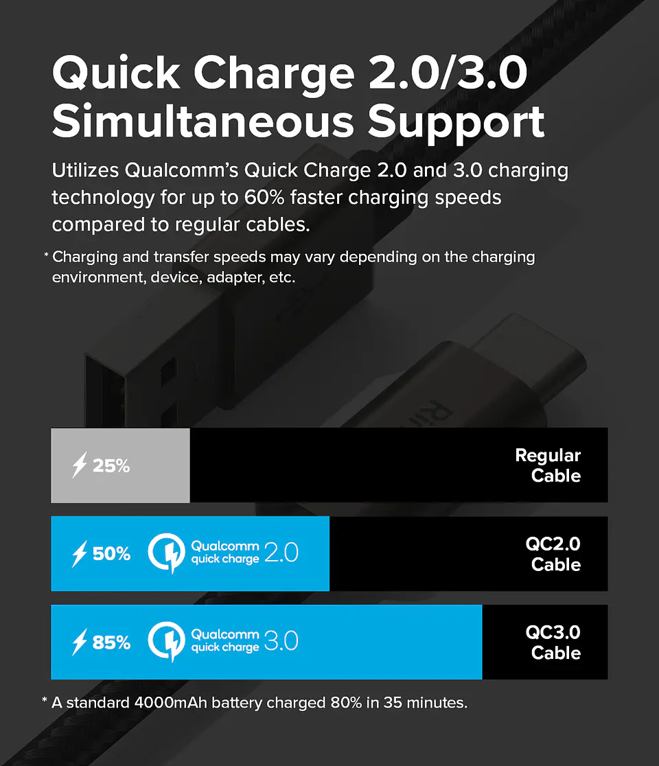 Cable Ringke Carga Rápida Basic USB-A a USB-C (2M) 2
