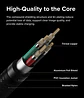 Cable Ringke Carga Rápida Basic USB-A a USB-C (2M) - Miniatura 4